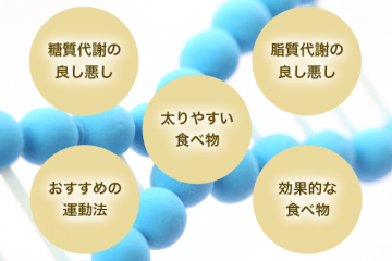 saisentan-idenshi